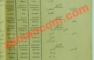 إحصاء نادر لسكان الأردن على مستوى الألوية والأقضية/ مطلع خمسينات القرن العشرين