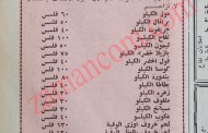 قائمة أسعار الخضار والفواكه واللحوم عام 1964